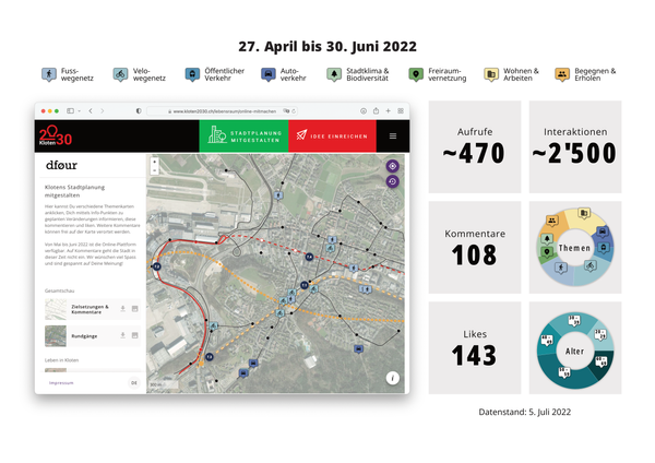 Hybrid Participation in Kloten